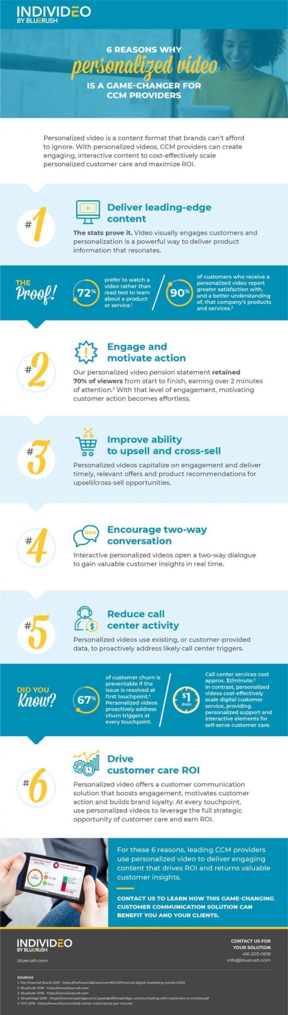 Personalized Video Is A Game Changer - e-Learning Infographics