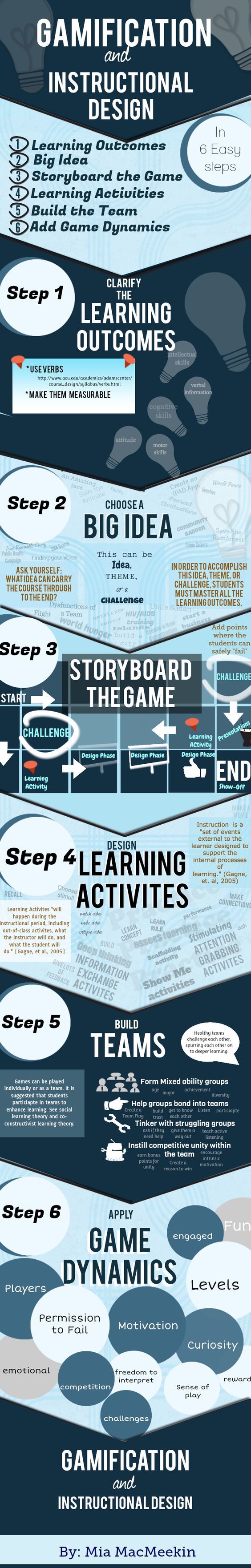 Gamification And Instructional Design In 6 Easy Steps