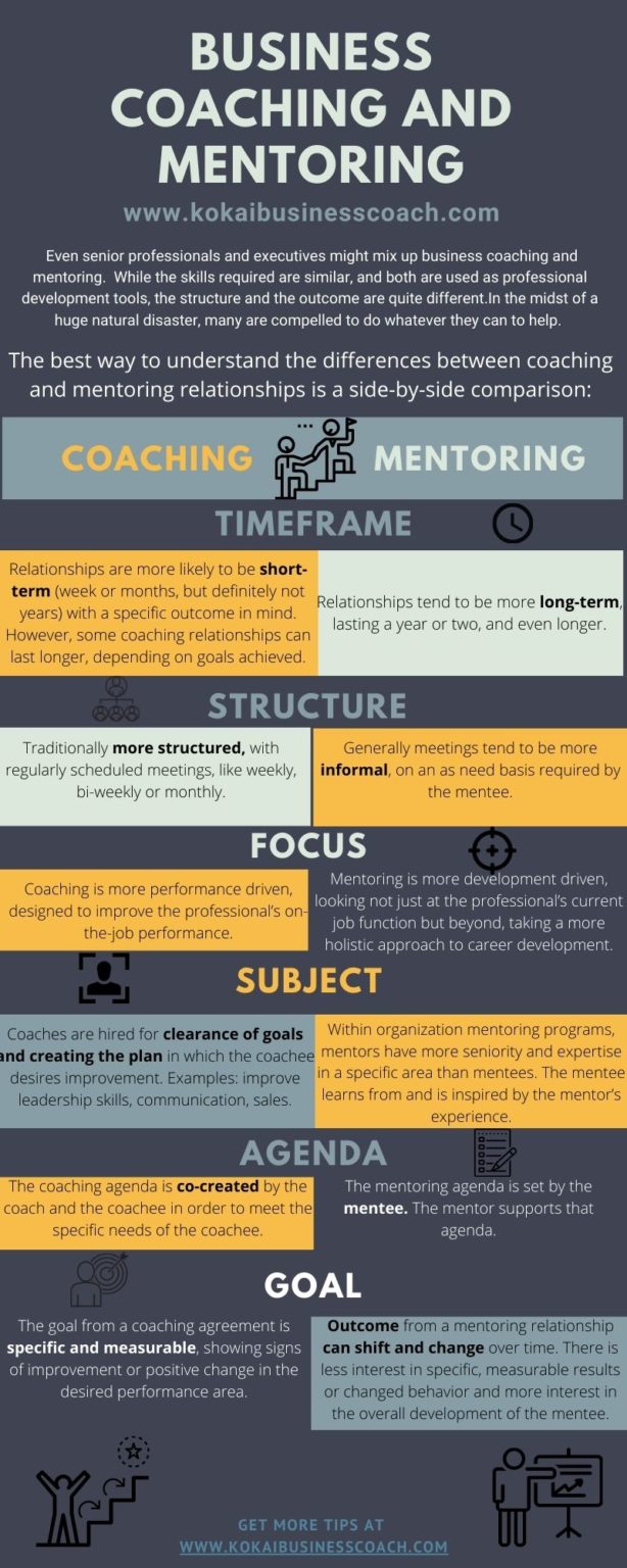 Comparing Coaching vs. Mentoring - e-Learning Infographics