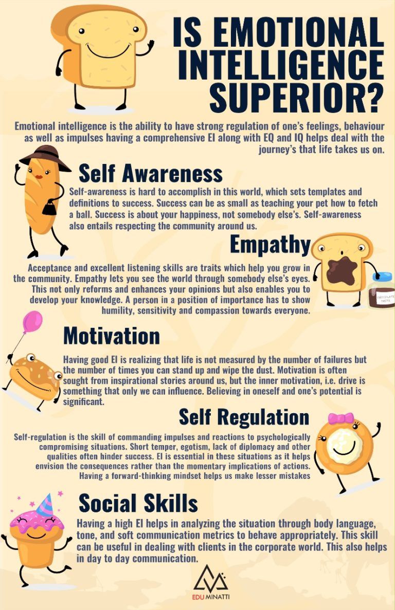 Is Emotional Intelligence Superior? - e-Learning Infographics