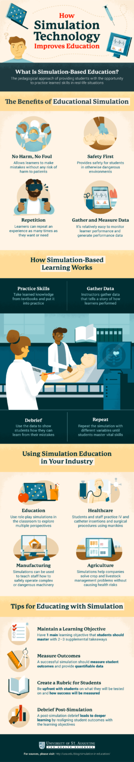 How Simulation Technology Improves Education - e-Learning Infographics