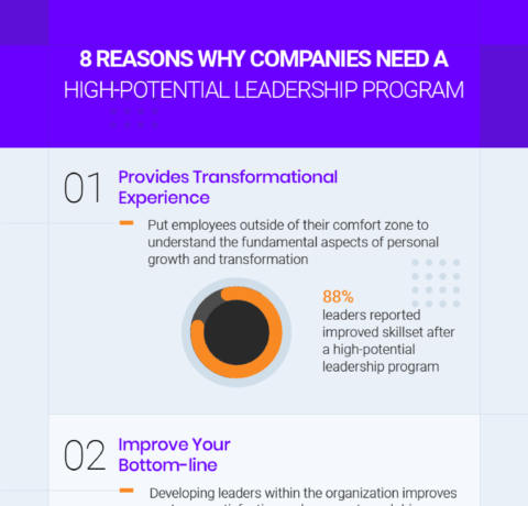 8 Reasons Why Companies Need A High-Potential Leadership Program