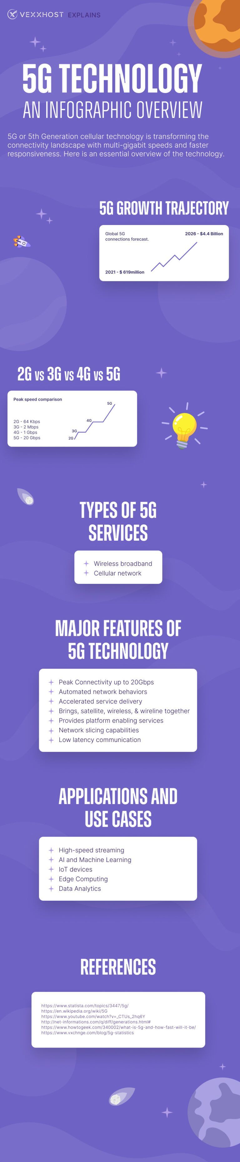5G Technology - An Infographic Overview