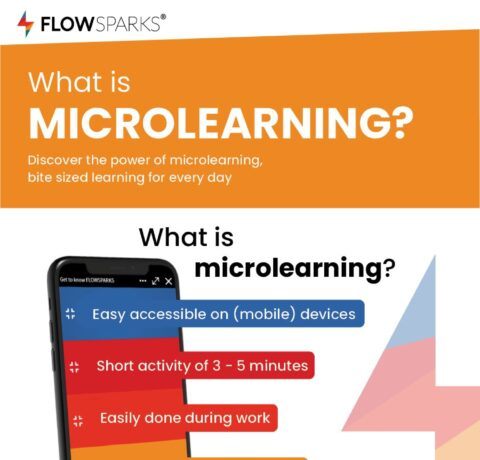 What Is Microlearning Within e-Learning—Infographic