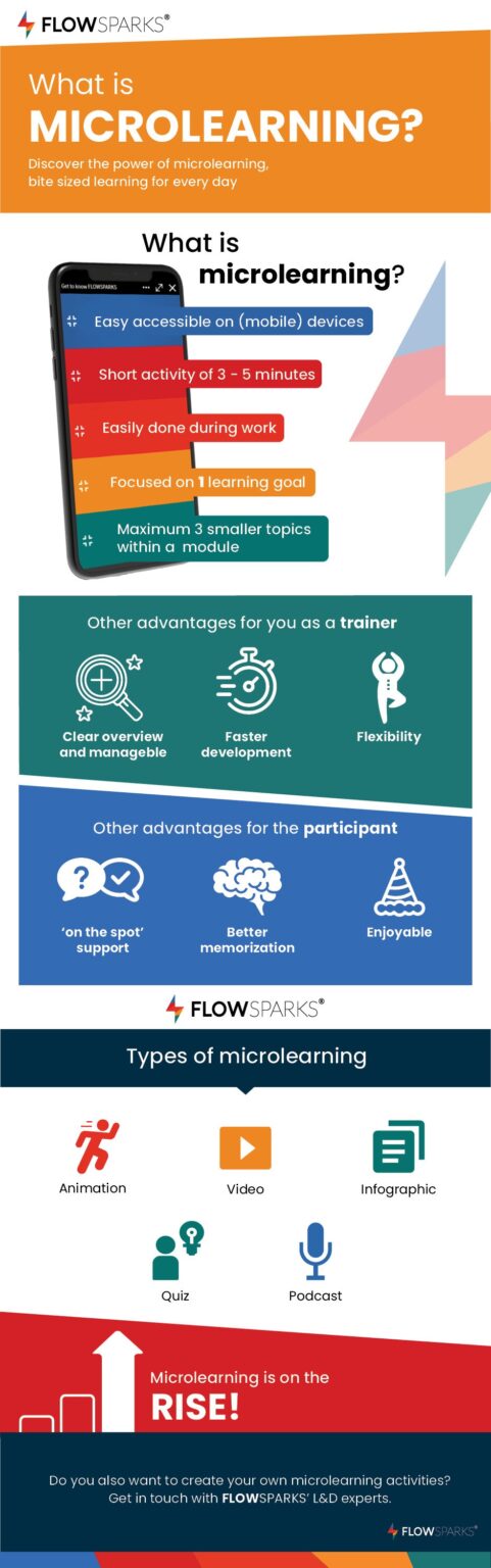 What Is Microlearning Within ELearning? - E-Learning Infographics