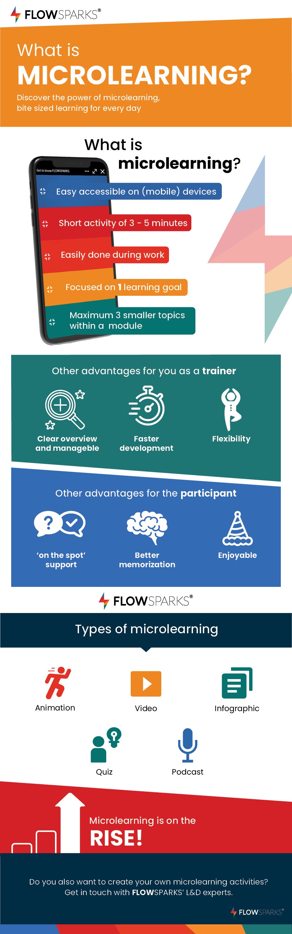 What Is Microlearning Within e-Learning—Infographic