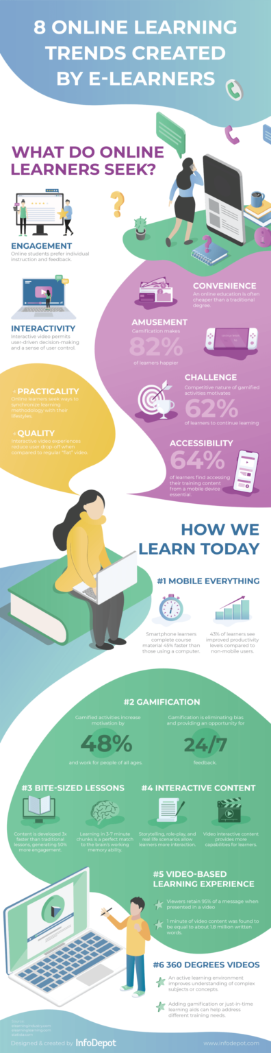 8 Online Learning Trends Created By eLearners - e-Learning Infographics