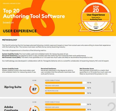 Top Authoring Tools Based on User Experience List