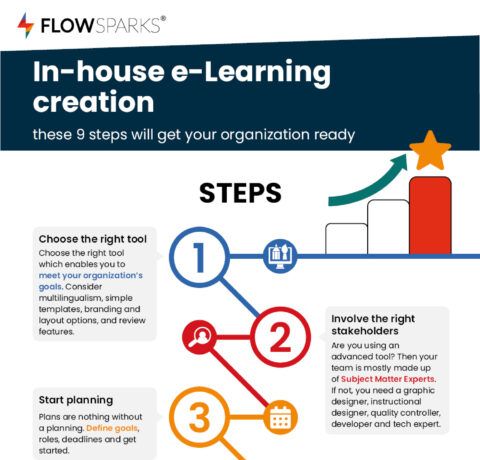 9 Steps To Create E-Learning In-House