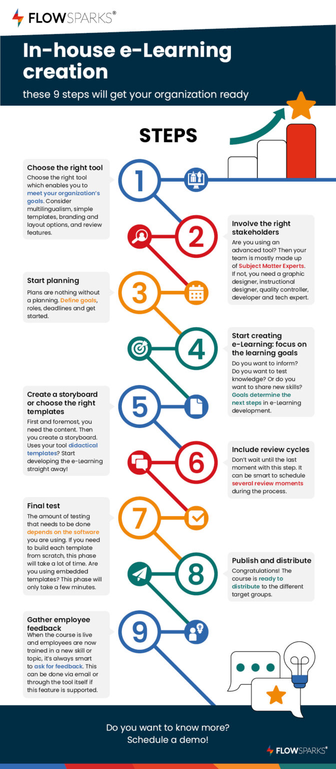 9 Steps To Create E-Learning In-House - e-Learning Infographics