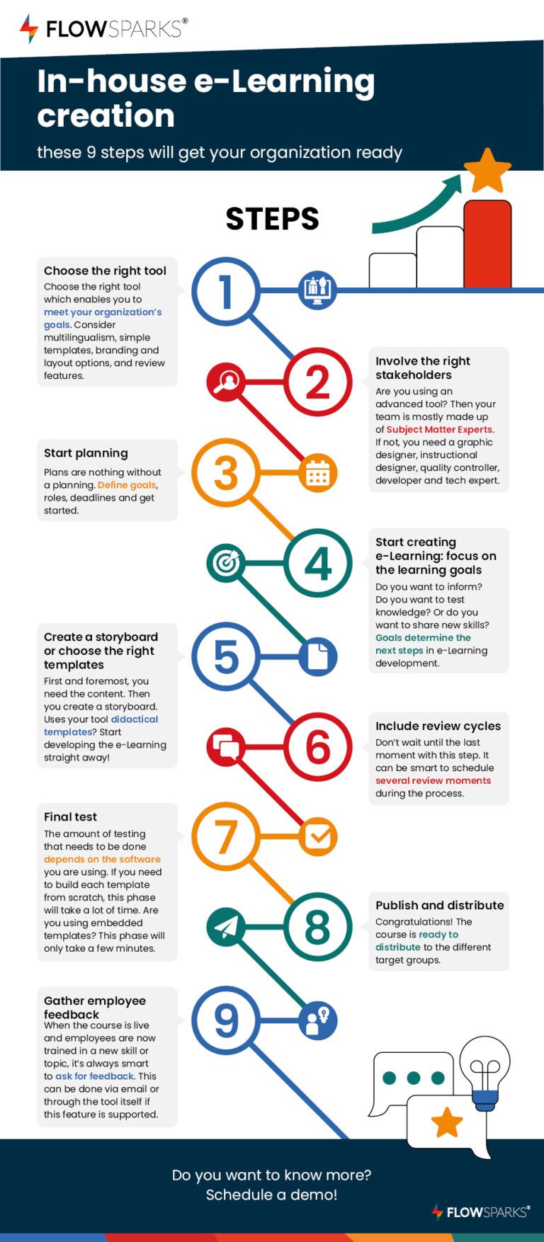 9 Steps To Create E-Learning In-House - E-Learning Infographics