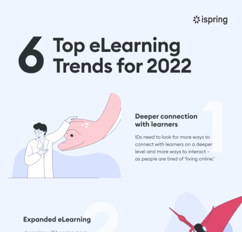 eLearning Trends in 2022 Insights from Industry Experts