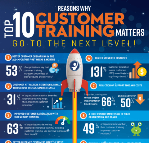 Top 10 Reasons Why Customer Training Matters—Infographic
