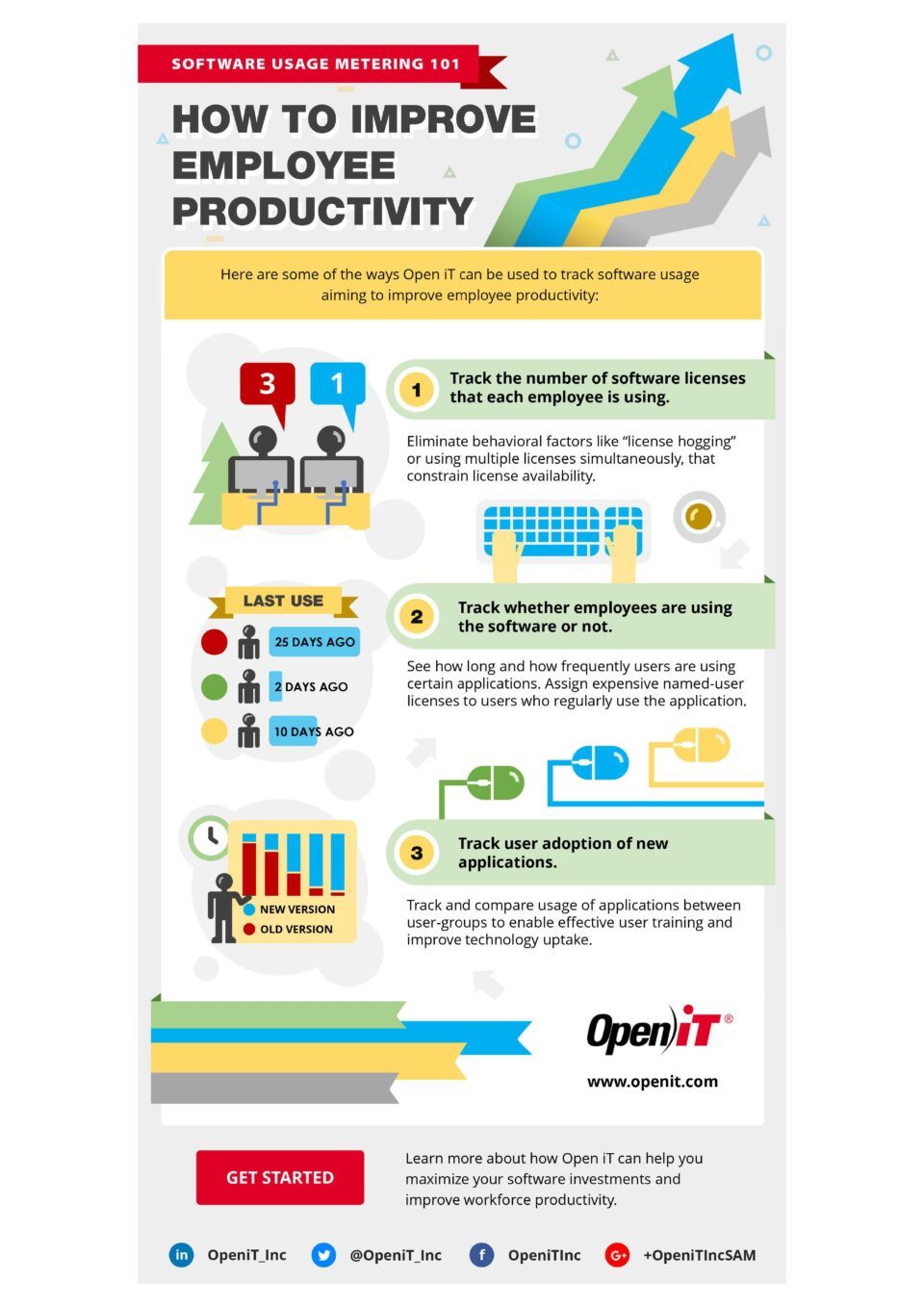 How To Improve Employee Productivity Infographic