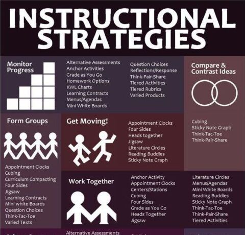 Instructional Strategies