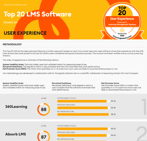 The Best Learning Management Systems based on User Experience
