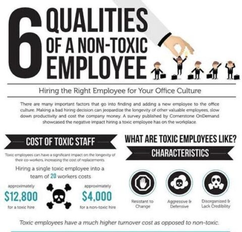 To Avoid Hiring a Toxic Employee, Look for These 6 Qualities (Infographic)
