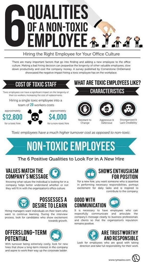 6 qualités d'un employé non toxique