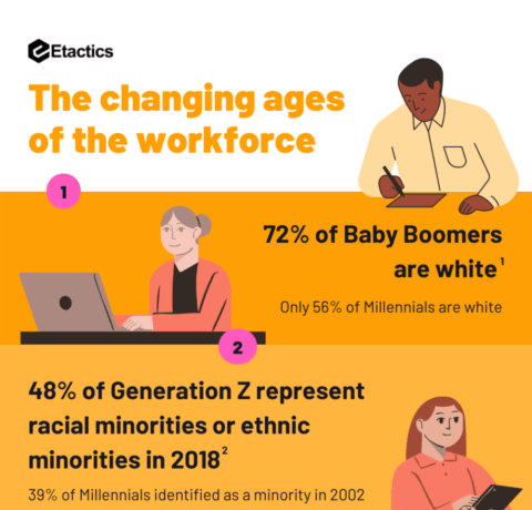 The Changing Ages Of The Workforce