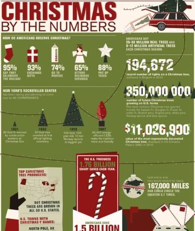 Christmas By The Numbers