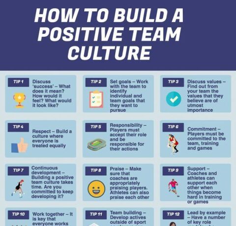 How To Build A Positive Team Culture