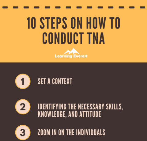 10 Steps On How To Conduct A TNA—Infographic