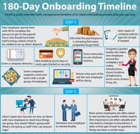 180-Day Onboarding Timeline—Infographic