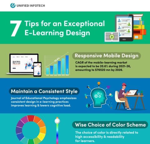 7 Tips For An Exceptional eLearning Design