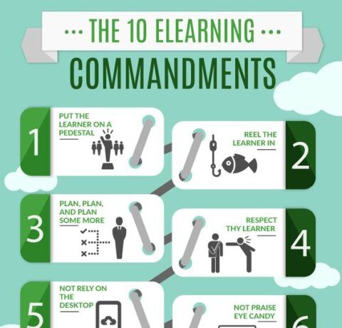 ...The 10 eLearning Commandments...
