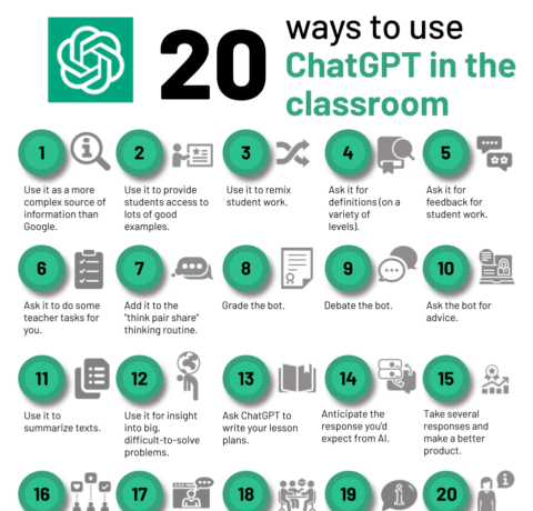 60 Smarter Ways To Use Google Classroom