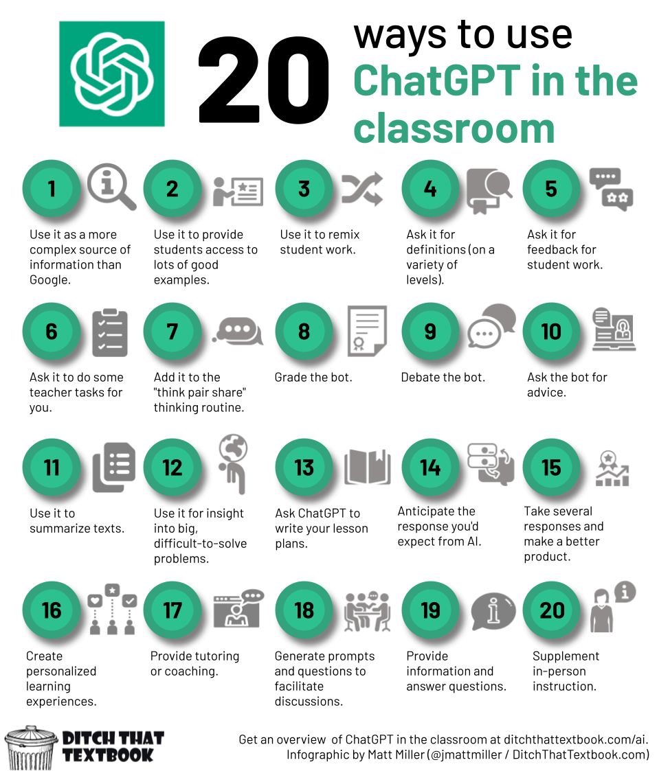 20 Ways To Use ChatGPT In The Classroom