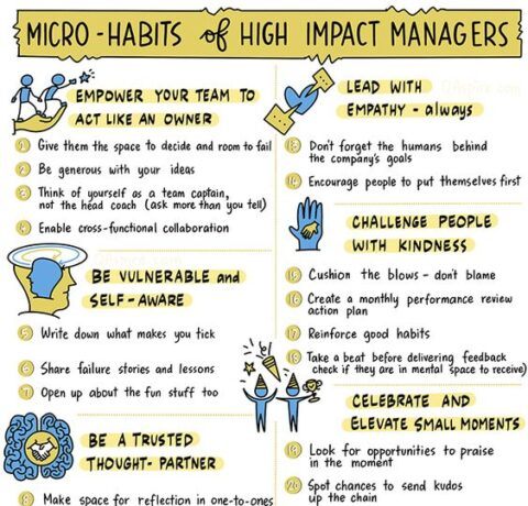 Micro Habits Of High Impact Managers
