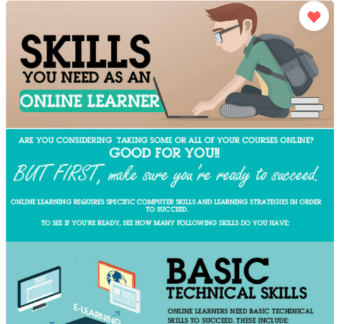 Skills You Need As An Online Learner