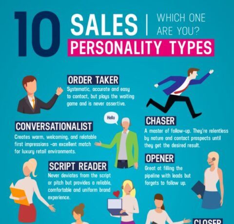 10 Sales Personality Types