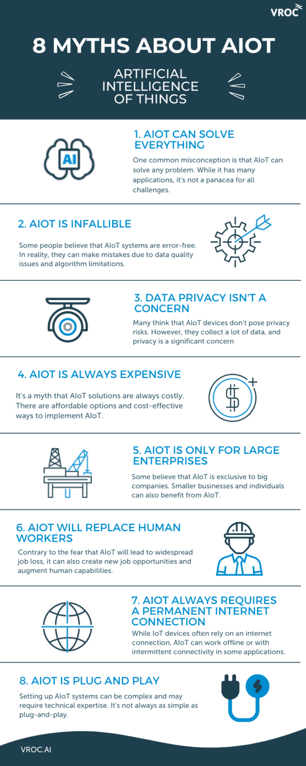 8 Myths About Artificial Intelligence Of Things Aiot E Learning