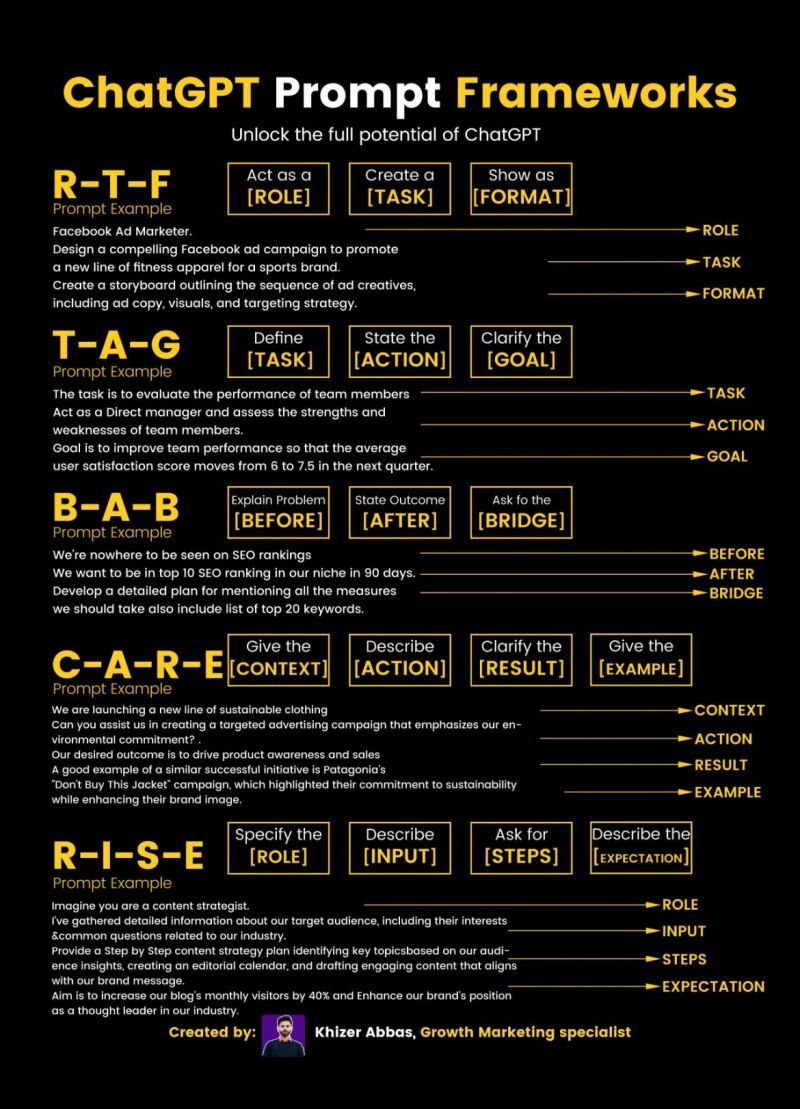 ChatGPT Prompt Frameworks e Learning Infographics