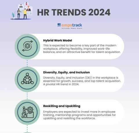 Global HR Trends 2024