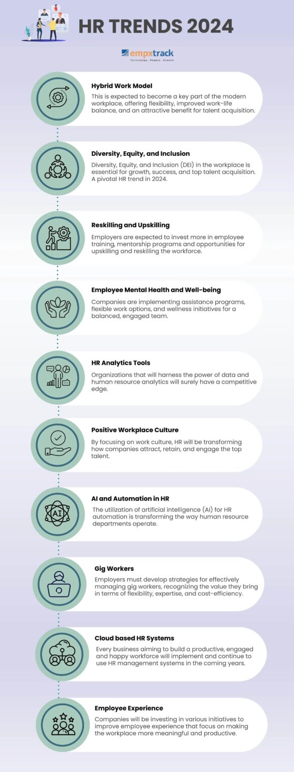 HR Trends 2024 E Learning Infographics   HR Trends 2024 586x1536 