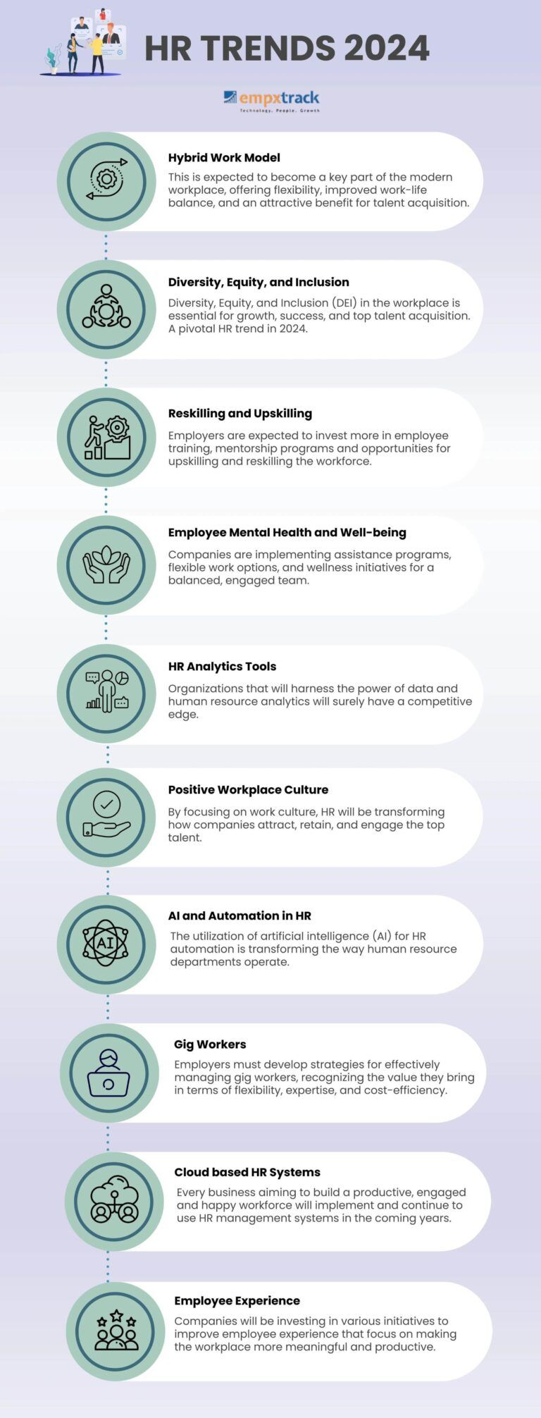 HR Trends 2024 eLearning Infographics