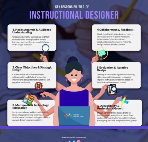 Key Responsibilities of Instructional Designer