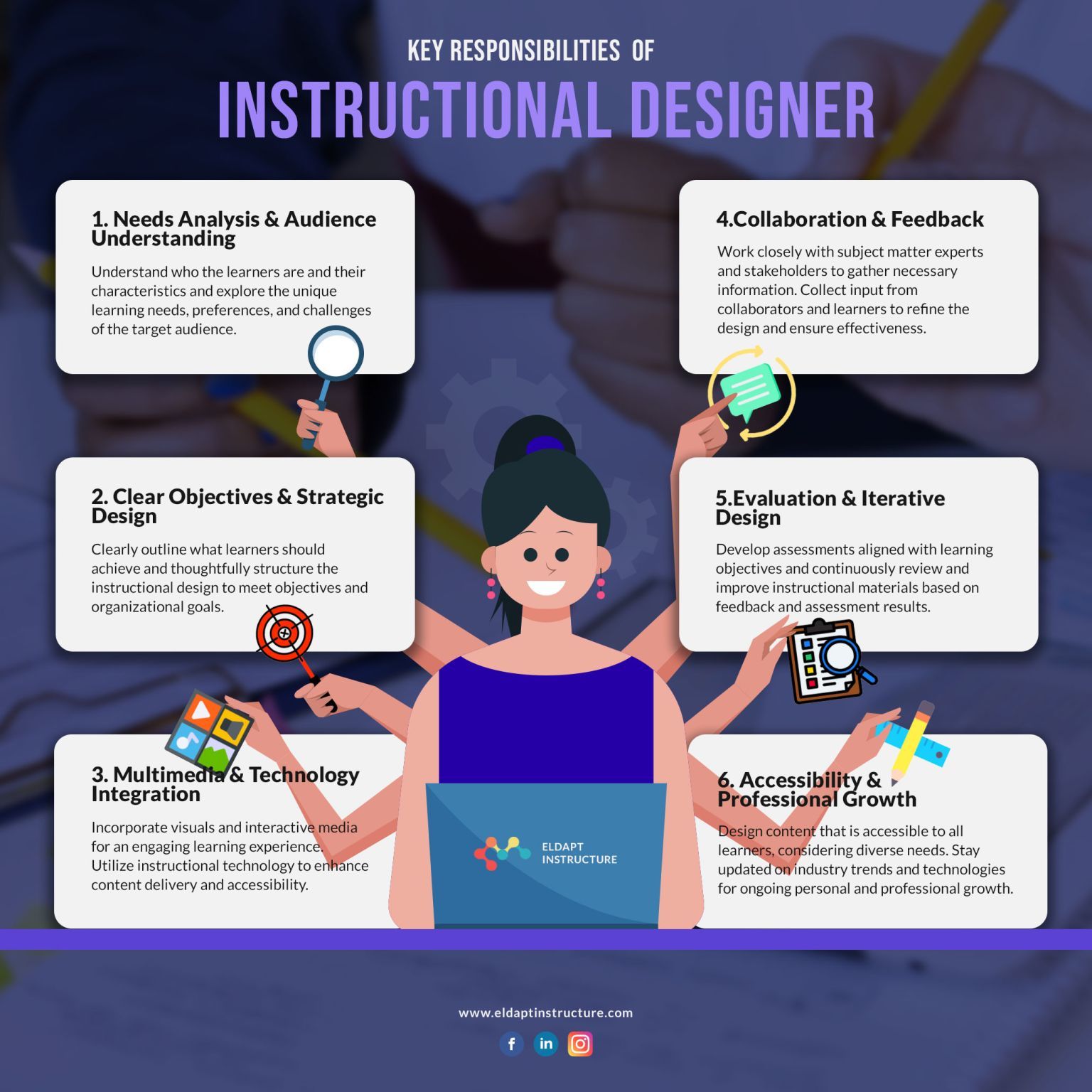 Key Responsibilities Of Instructional Designer