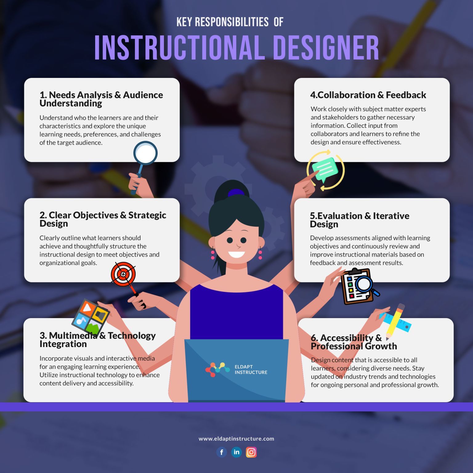 Key Responsibilities Of Instructional Designer E Learning Infographics   Key Responsibilities Of Instructional Designer 