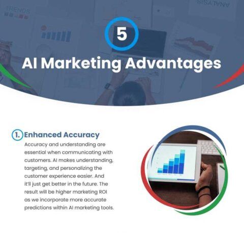 5 Advantages Of AI In Marketing