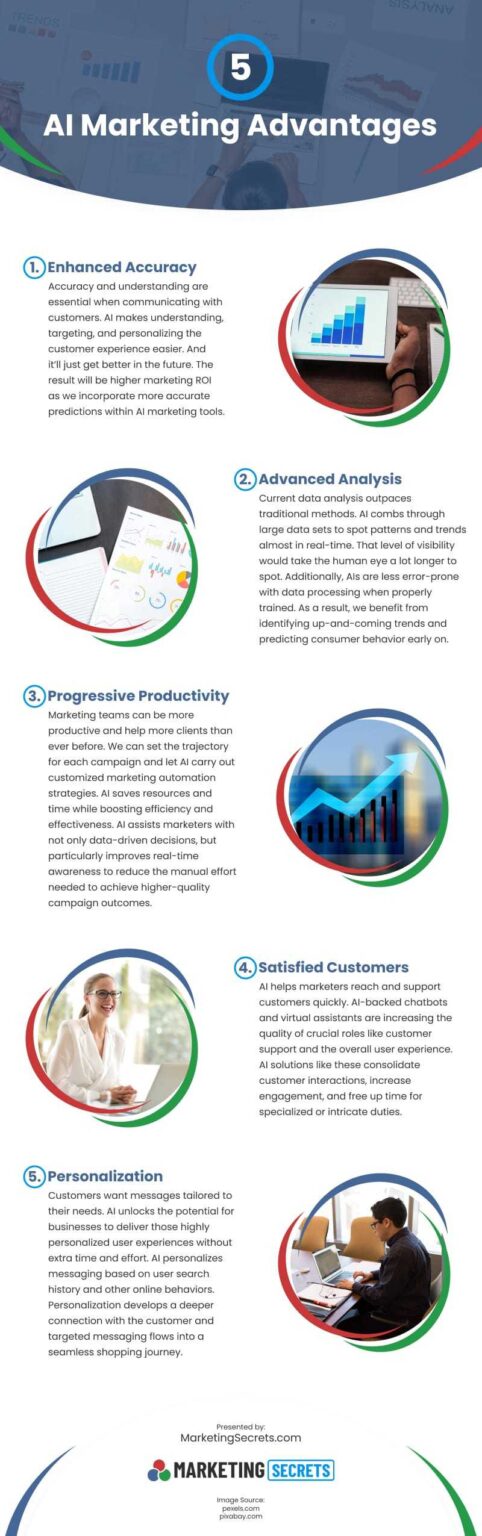 5 Advantages Of AI In Marketing - e-Learning Infographics