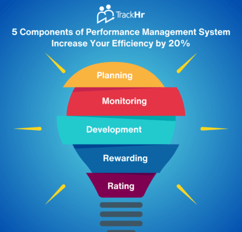 5 Components Of Performance Management System