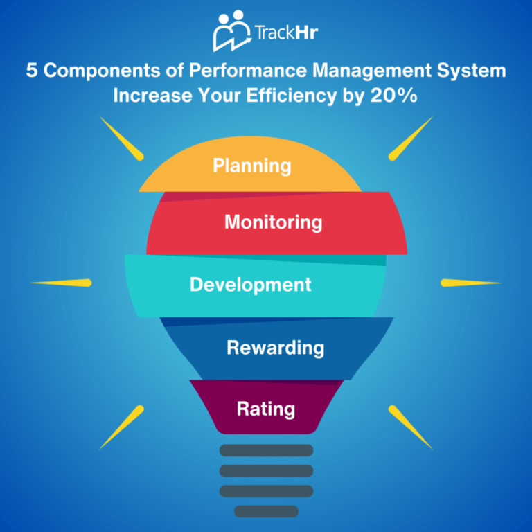 5 Components Of Performance Management System - e-Learning Infographics