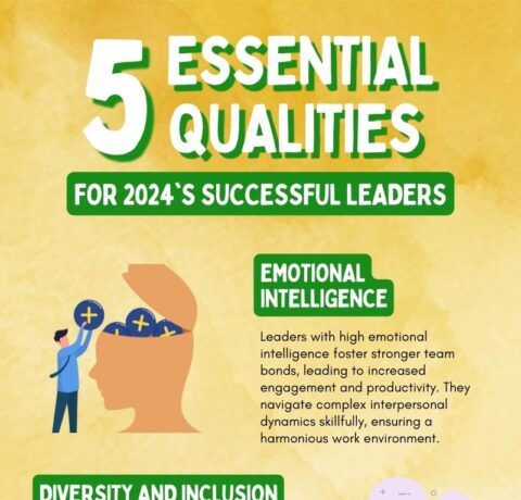 5 Essential Qualities For 2024's Successful Leaders