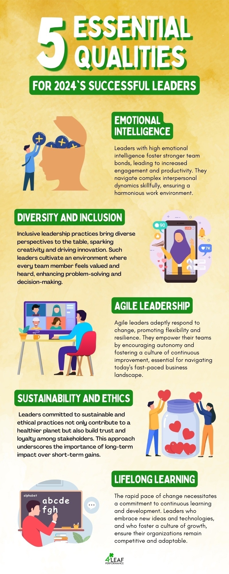 5 Essential Qualities For 2024's Successful Leaders