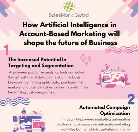 How Artificial Intelligence In Account-Based Marketing Will Shape The Future Of Business