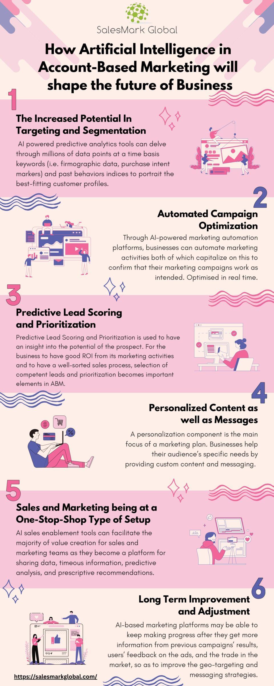 How Artificial Intelligence In Account-Based Marketing Will Shape The Future Of Business